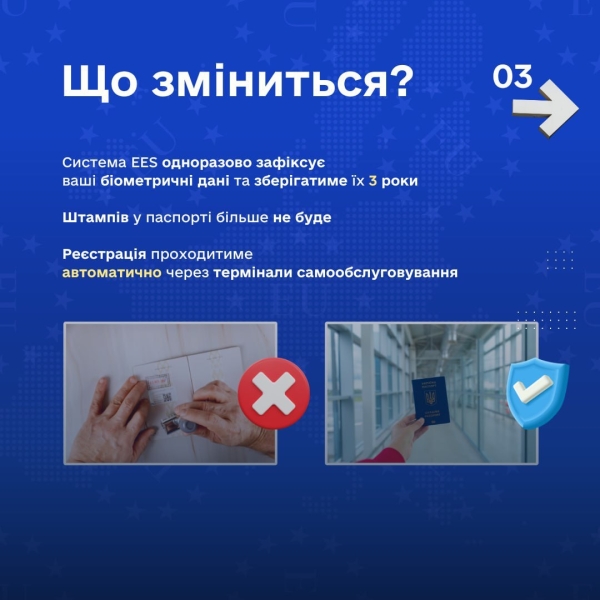 Без штампів у паспорті: що треба знати про нові правила в’їзду до країн ЄС