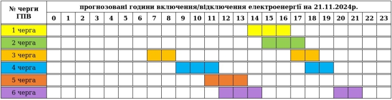 Відключення світла: як діятимуть графіки на Київщині