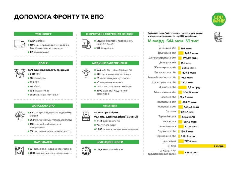 Олена Шуляк назвала найголовніші результати на посаді голови партії "Слуга Народу"