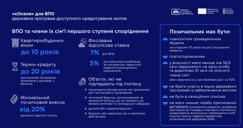 Як переселенцям отримати кредит на житло: аналіз державних та міжнародних програм