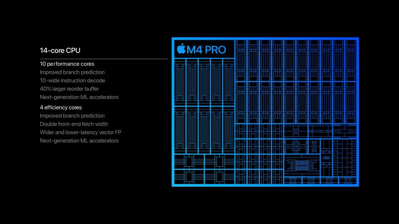 Перші огляди Apple MacBook Pro з M4: тести процесорів вражають, а екран з нанотекстурою вартий додаткових $150