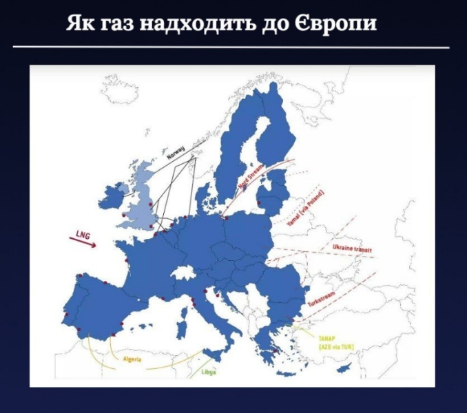 Україна припиняє транзит російського газу в Європу. Росія лякає наслідками, але катастрофи точно не буде