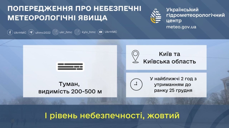 На Святвечір Київ накриє туманом: синоптики повідомили про небезпеку