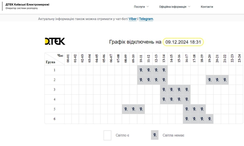 «Укренерго» оновило графіки відключень для Києва та області на 9 грудня