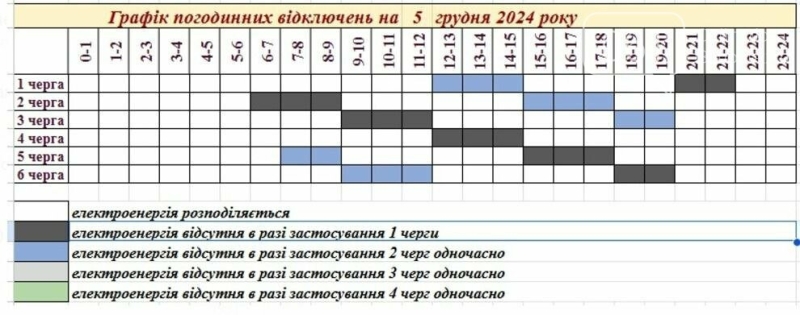 Запорізькі енергетики розповіли, якими будуть графіки відключень 5 грудня