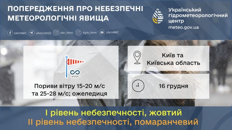 У Києві та області очікується погіршення погодніх умов