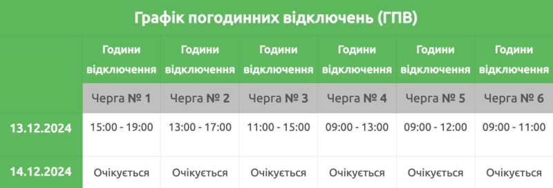 Без «світла»: графік для Рівненщини знову змінили