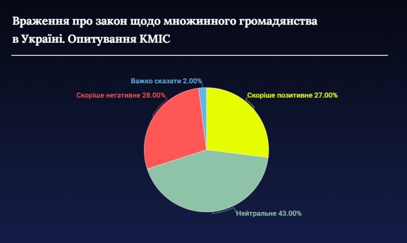 Чому дозвіл множинного громадянства в Україні — це вигідно для всіх