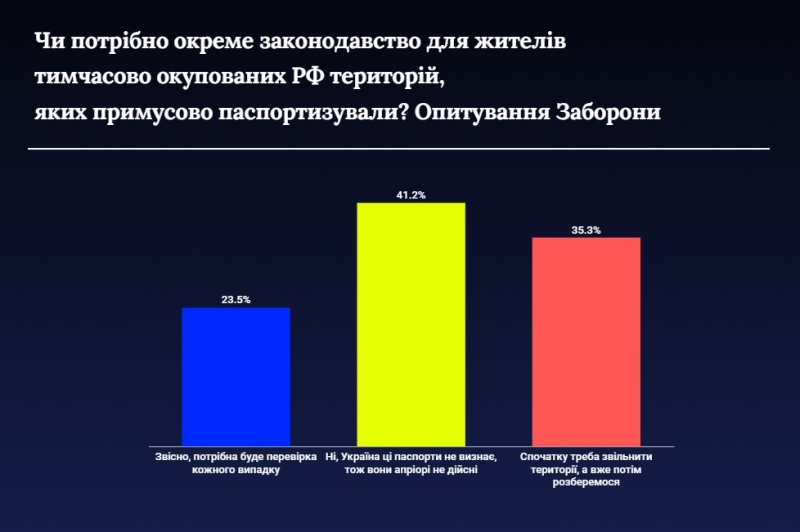 Чому дозвіл множинного громадянства в Україні — це вигідно для всіх