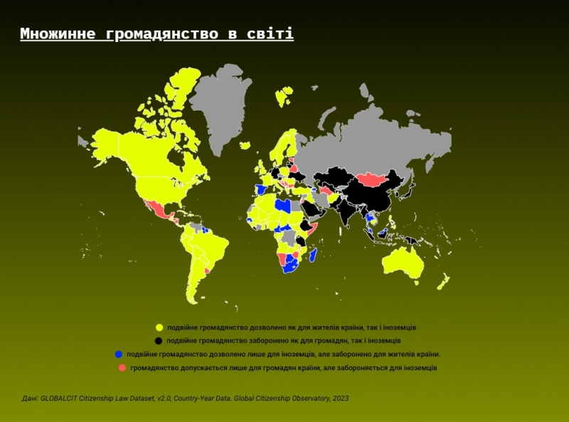Чому дозвіл множинного громадянства в Україні — це вигідно для всіх