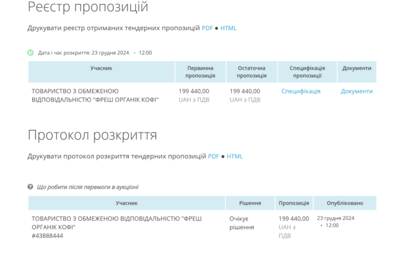 400 кг кави до нового року: Нафтогаз провів закупівлю