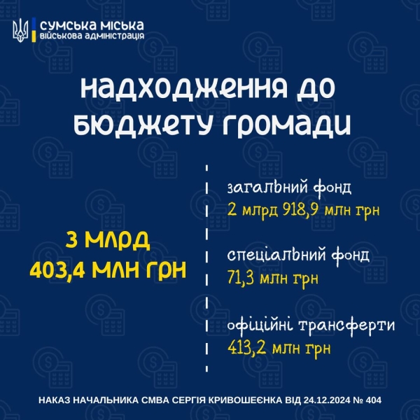 Як у Сумській громаді розподілили бюджет на наступний рік