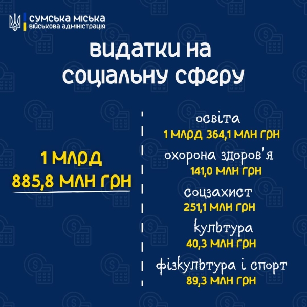 Як у Сумській громаді розподілили бюджет на наступний рік