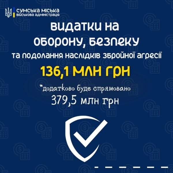 Як у Сумській громаді розподілили бюджет на наступний рік