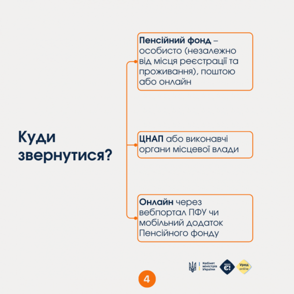 Як військовим отримати пільги на комунальні послуги?