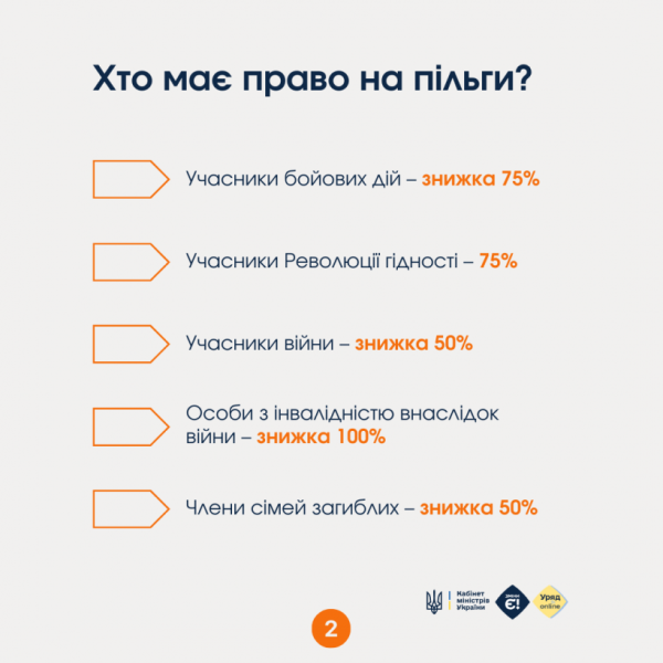 Як військовим отримати пільги на комунальні послуги?