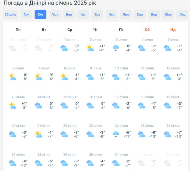 ЯКОЮ ПРОГНОЗУЄТЬСЯ ПОГОДА В НОВОРІЧНІ ДНІ ТА У СІЧНІ НАСТУПНОГО РОКУ  ЗАГАЛОМ