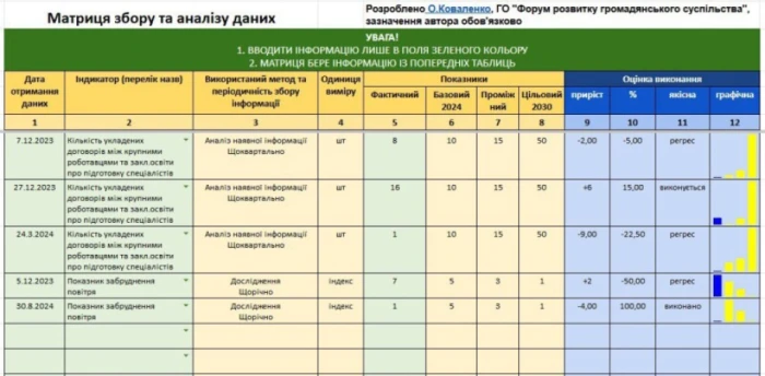 Зміни у Луцькій громаді відстежуватимуть за допомогою системи моніторингу