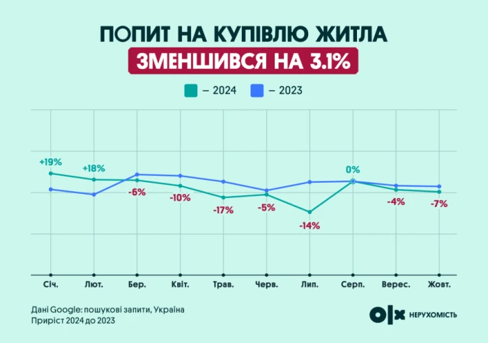 Луцьк – один із лідерів за зростанням вартості на квартири у 2024 році