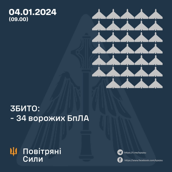 Ворог атакував Україну 81 ударним безпілотником та БпЛА-імітаторами, – Повітряні сили